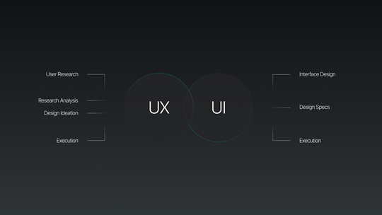 The difference between user experience and user interface